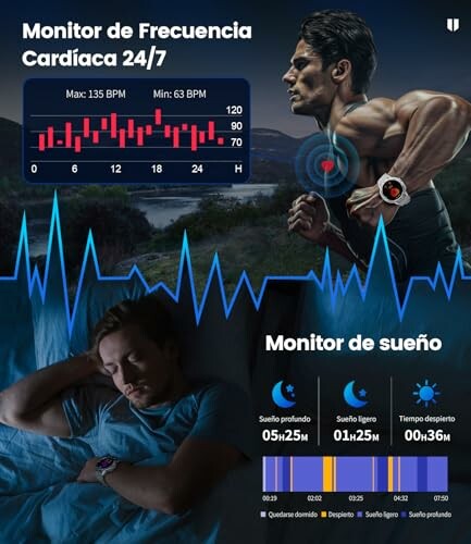 Heart rate and sleep monitor dashboard with graphs.