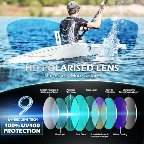 Person kayaking with polarized lens illustration showing nine layers of protection.
