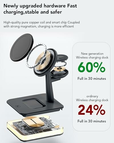 Comparison of two wireless charging docks with efficiency percentages.